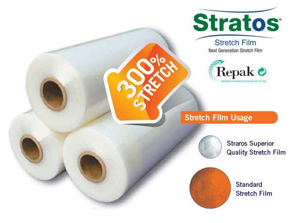 Stratos handfilma